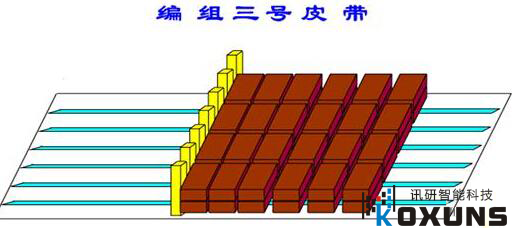 工控機(jī)動(dòng)畫(huà)作用